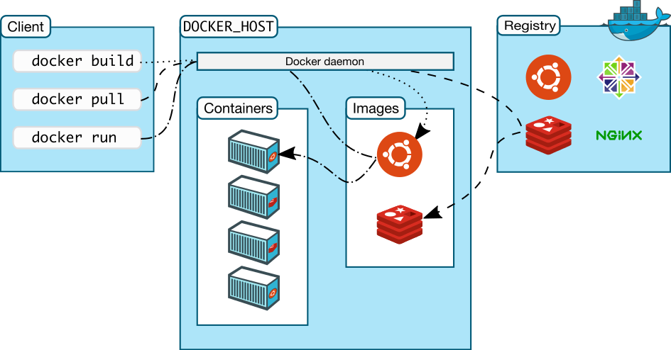 docker_architecture