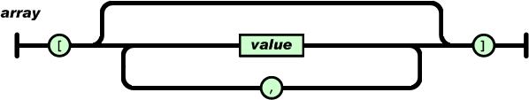 Json的array